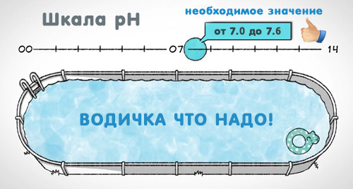 Идеальное значение pH воды бассейна - spbpool.ru
